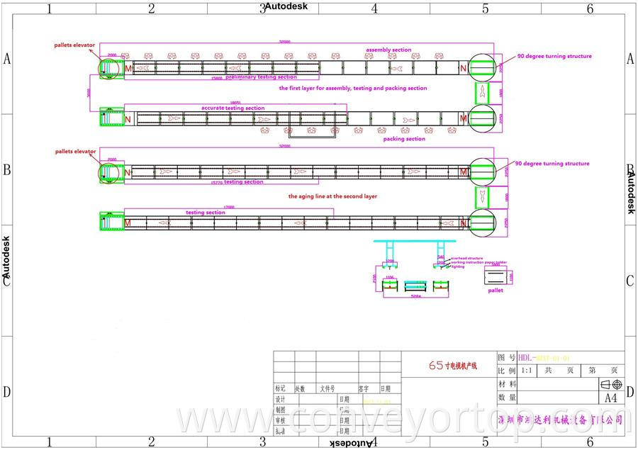 TV assembly line systems